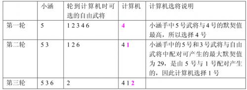 week 6 贪心