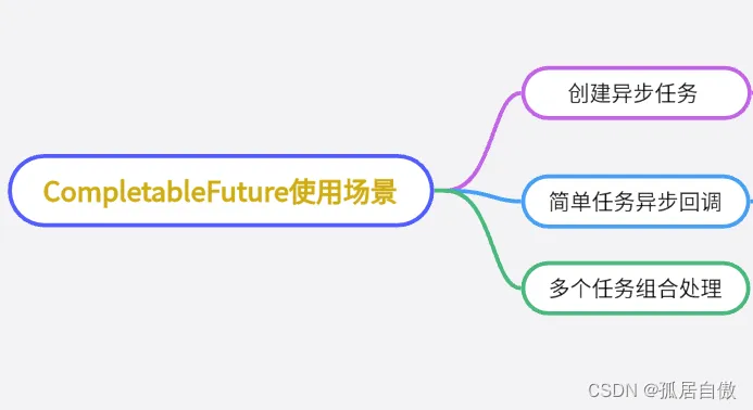 CompletableFuture使用场景