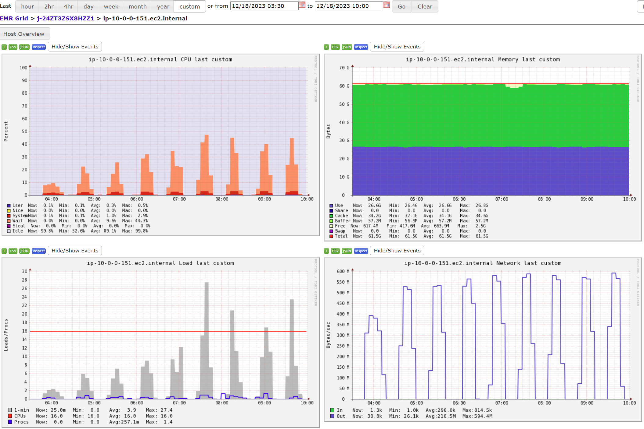 m5_4xlarge_20_nodes_1x1_source_node