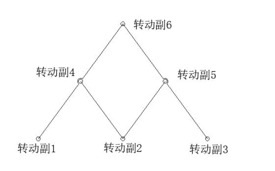 工程设计论——如何写好工程代码