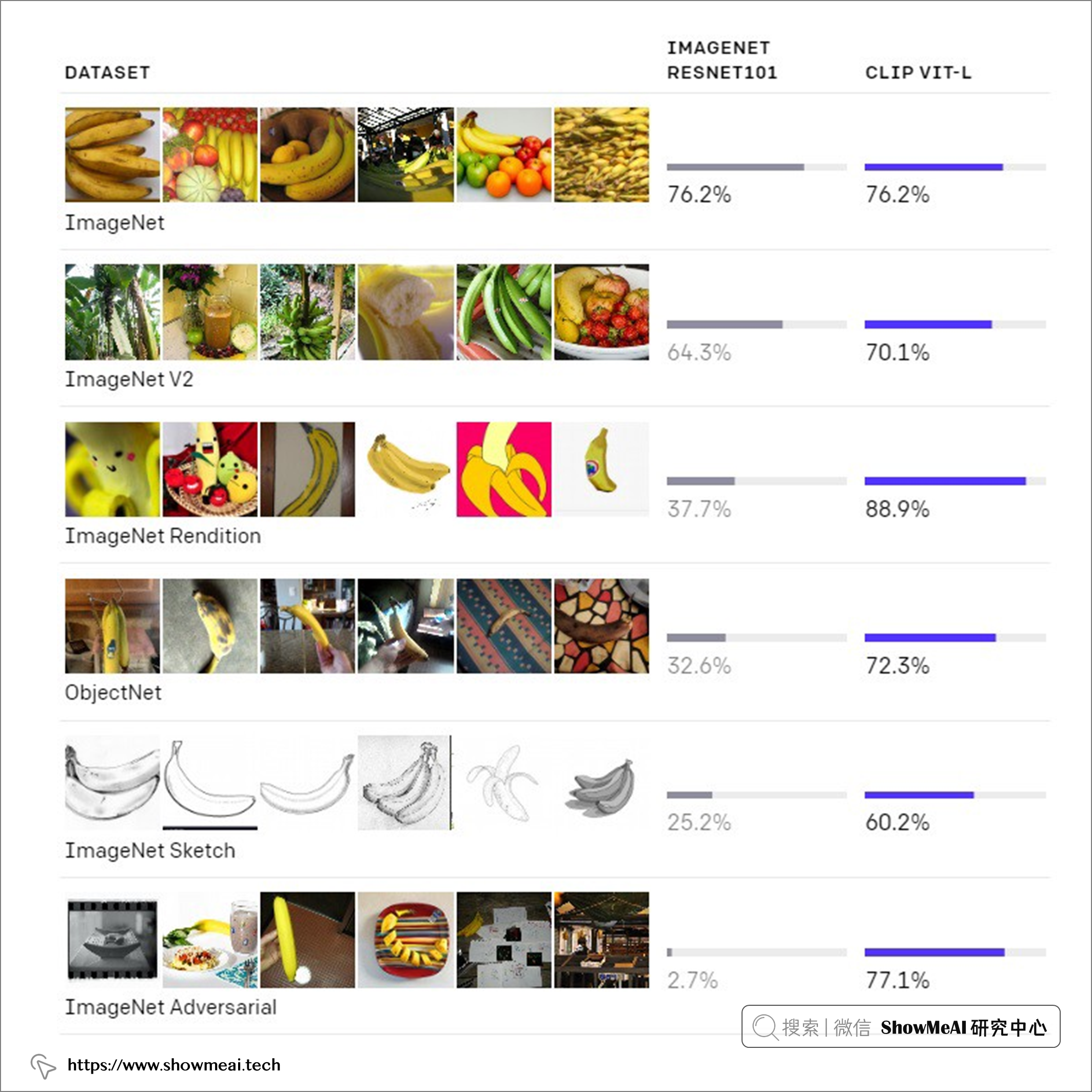 真实世界的人工智能应用落地——OpenAI篇 ⛵