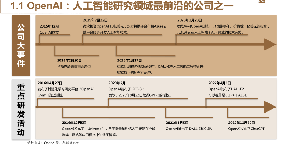 ChatGPT是什么？可以用来做什么？