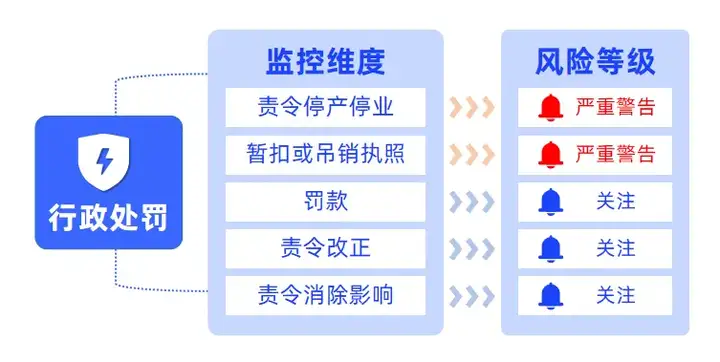 如何高效开展关联方风险监控？