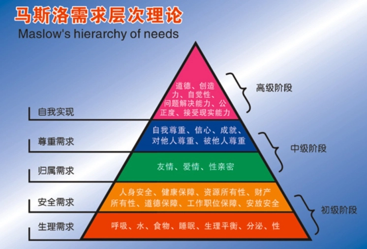 技术总监需要会些什么
