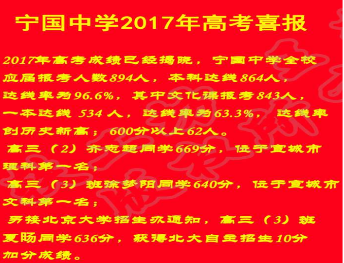 2021安徽舒城中学高考成绩查询,2021安徽省地区高考成绩排名查询,安徽省高考各高中成绩喜报榜单...