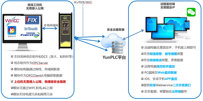 如何采集opc服务器数据上传云端