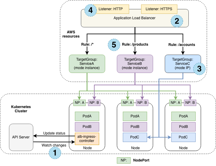 sre运维|Linux运维|关键词