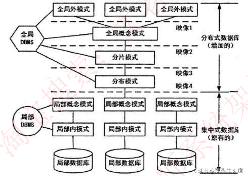 三、数据库系统(考点篇)_数据库_33