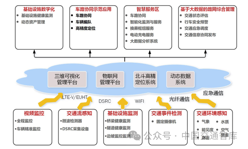 延崇高速规划图图片