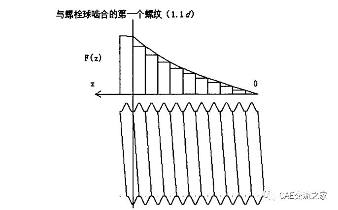 等值连接_螺纹连接的应力集中