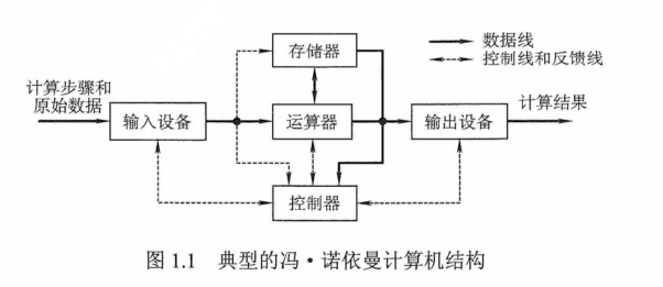 【考研408】计算机与组成原理笔记