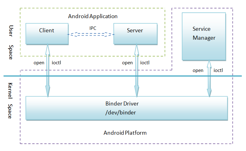 开发一款Android App，从零开始详细讲解[通俗易懂]