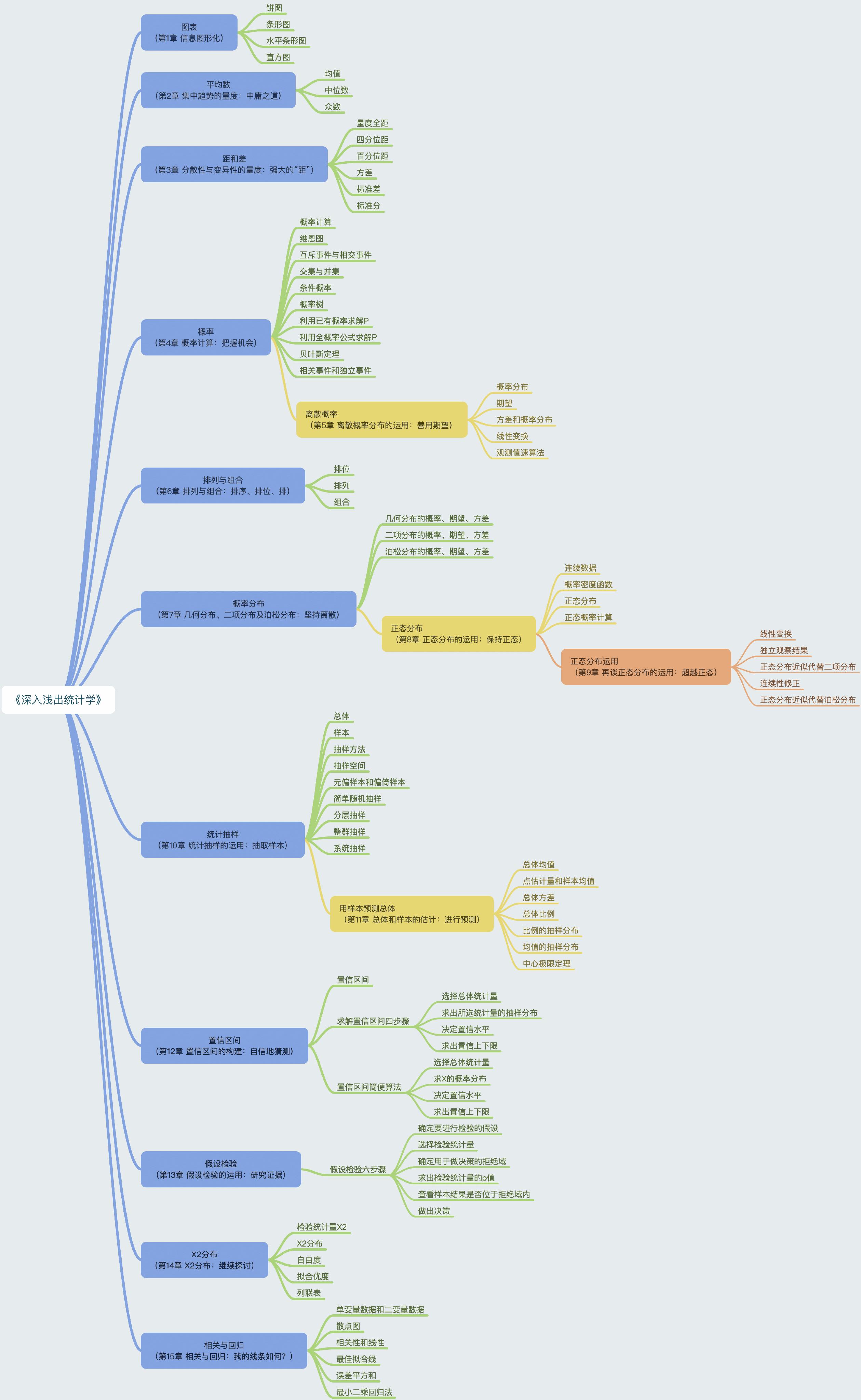 概念地图与思维导图的区别 aa8c5a269630ae0f785222b15a56eec6.jpeg