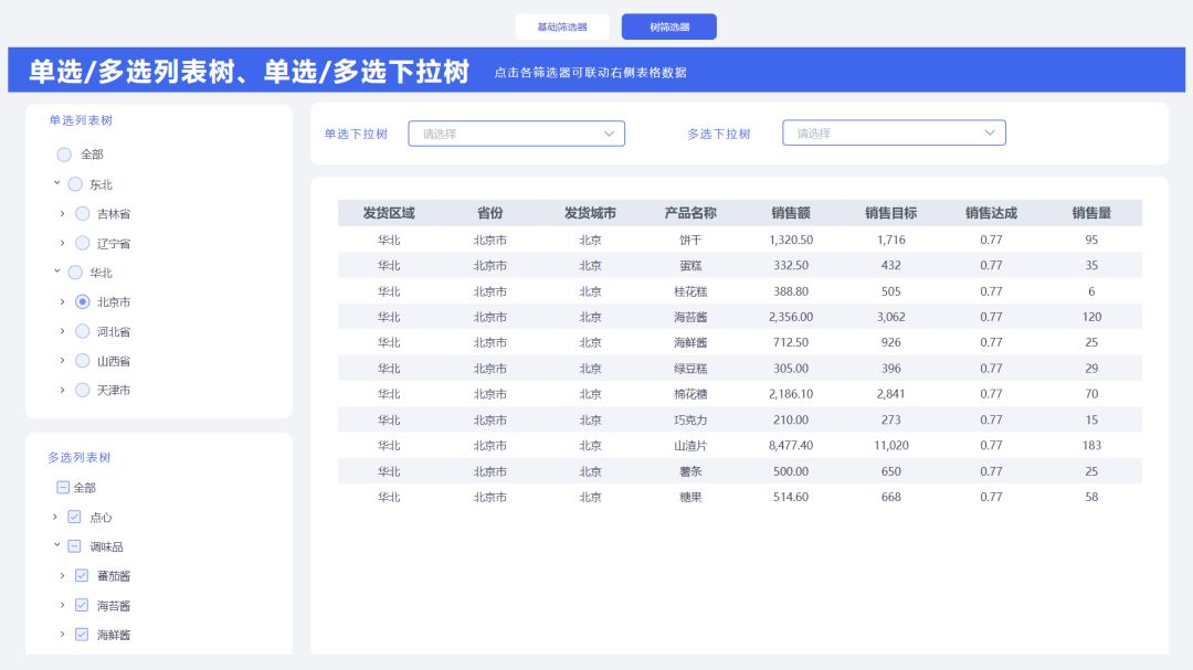 Smartbi体验中心新增系列Demo，用户体验更丰富