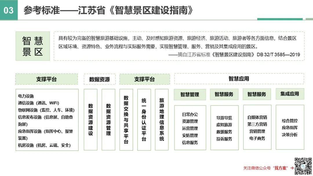 古镇智慧旅游建设方案(智慧景区)ppt(44页)可下载