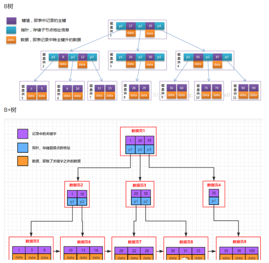 【MySQL】索引_mysql_11