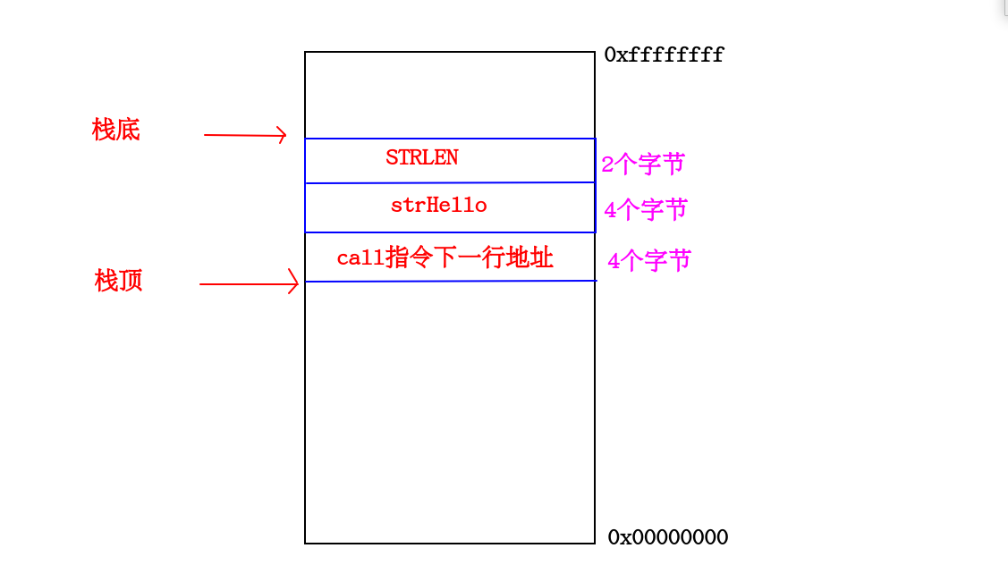 小程序编写_用vb编写抽题程序_程序编写