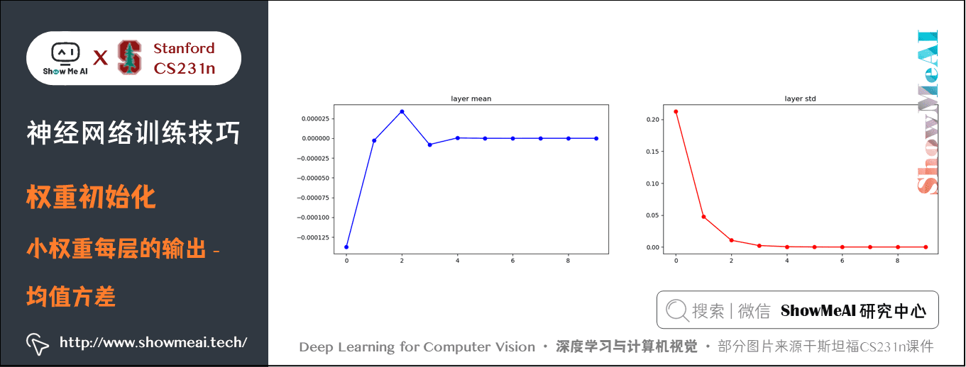 权重初始化; 小权重每层的输出 - 均值方差