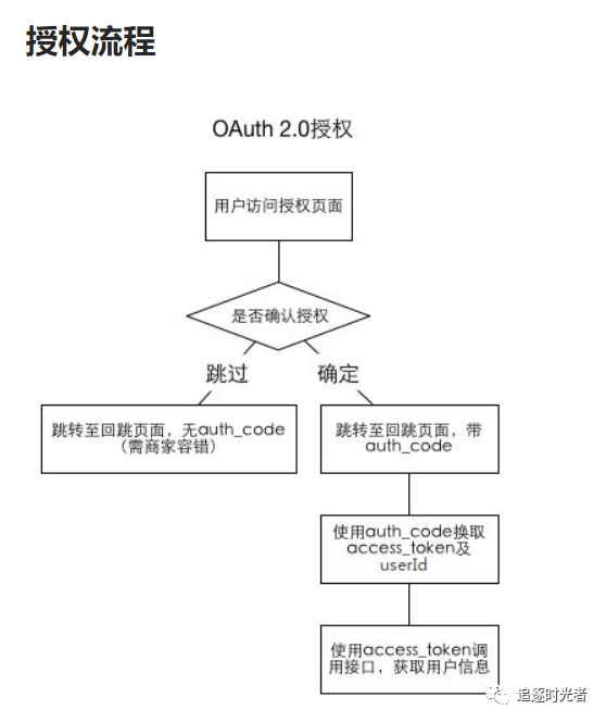 .NET轻松实现支付宝服务窗网页授权并获取用户相关信息