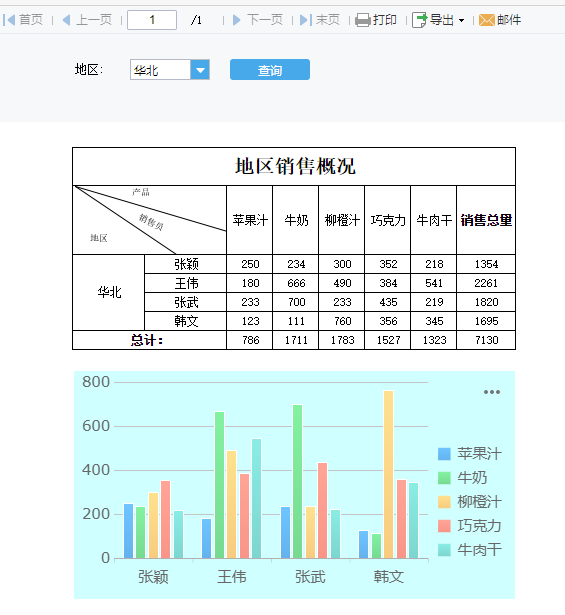 不会做报表？零基础零代码带你玩转高质量报表