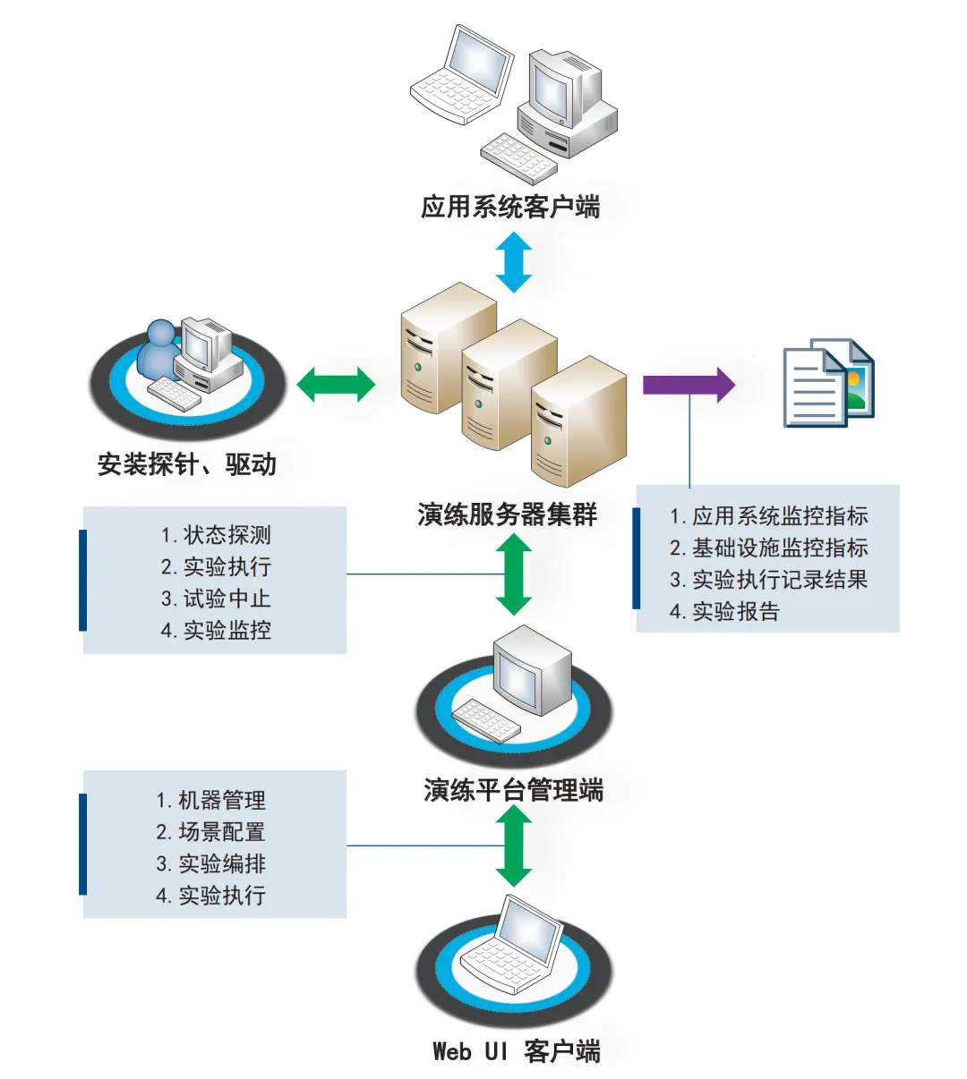 中电金信：夯实云原生时代的系统韧性建设——中电金信混沌工程金融业实践