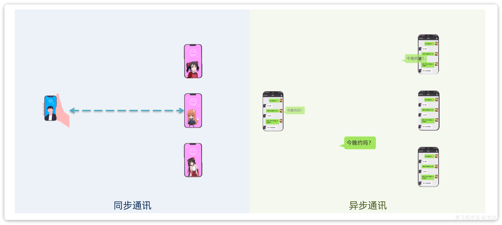 RabbitMQ基础笔记