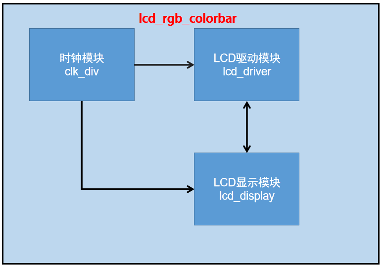 系统框图