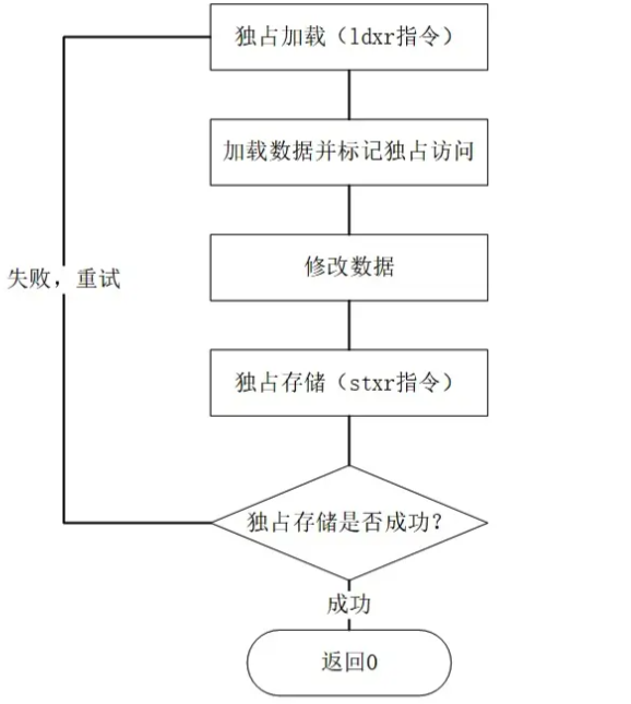 原子变量原理剖析