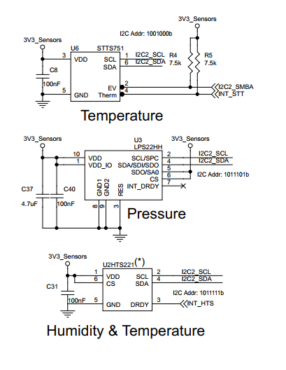 [STM32L4+]【STEVAL-STWINKT1B测评】STTS751和 HTS221的温度检测-CSDN博客