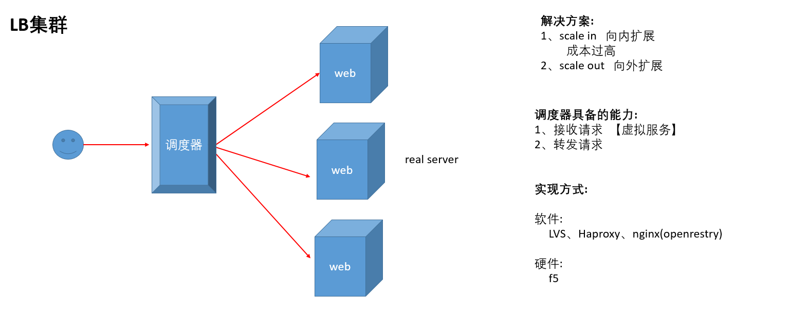 https://note.youdao.com/yws/public/resource/2dd243e3793f68efa7840971eb8d1a90/xmlnote/9D8198E2C64A41B4A3C8BE4D32354088/F9536BF97075443AA2FC8F3C4DEFE0A6/13279