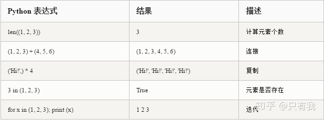 python dict sum()_python集合、元组、字典-CSDN博客