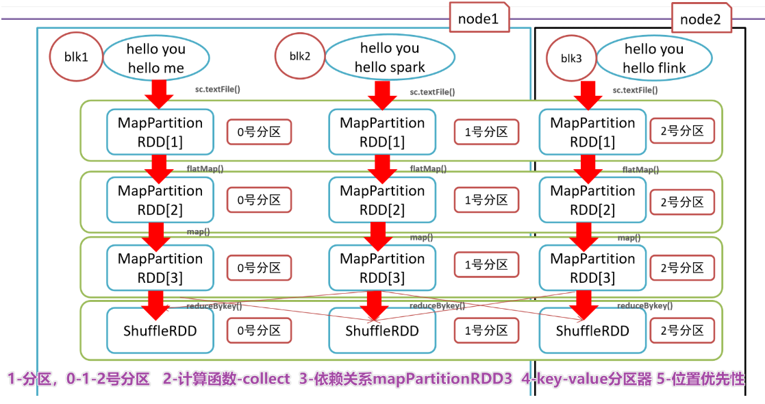 Python+大数据-Spark技术栈(二)SparkBase&Core_python大数据技术栈-CSDN博客