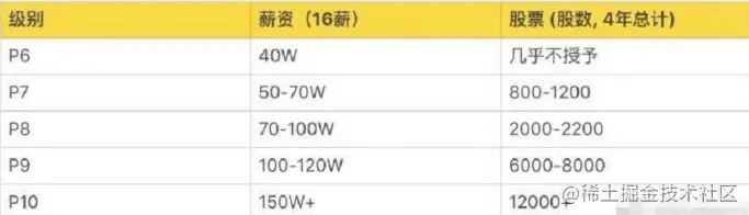 image-20220112140932546