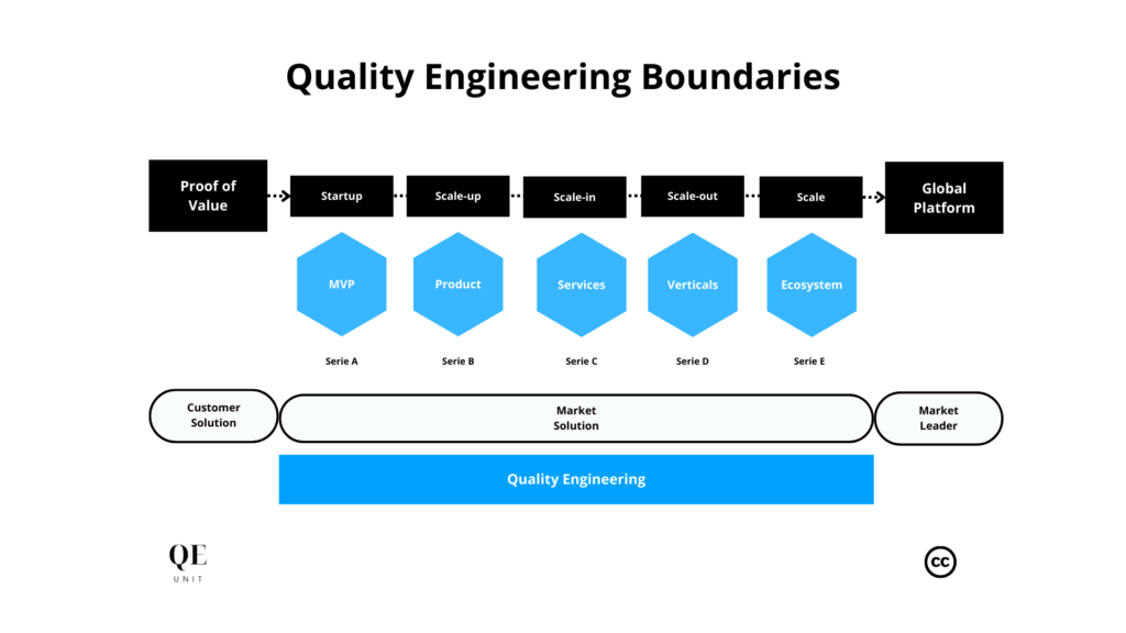 质量工程支持可持续软件生产系统的开发