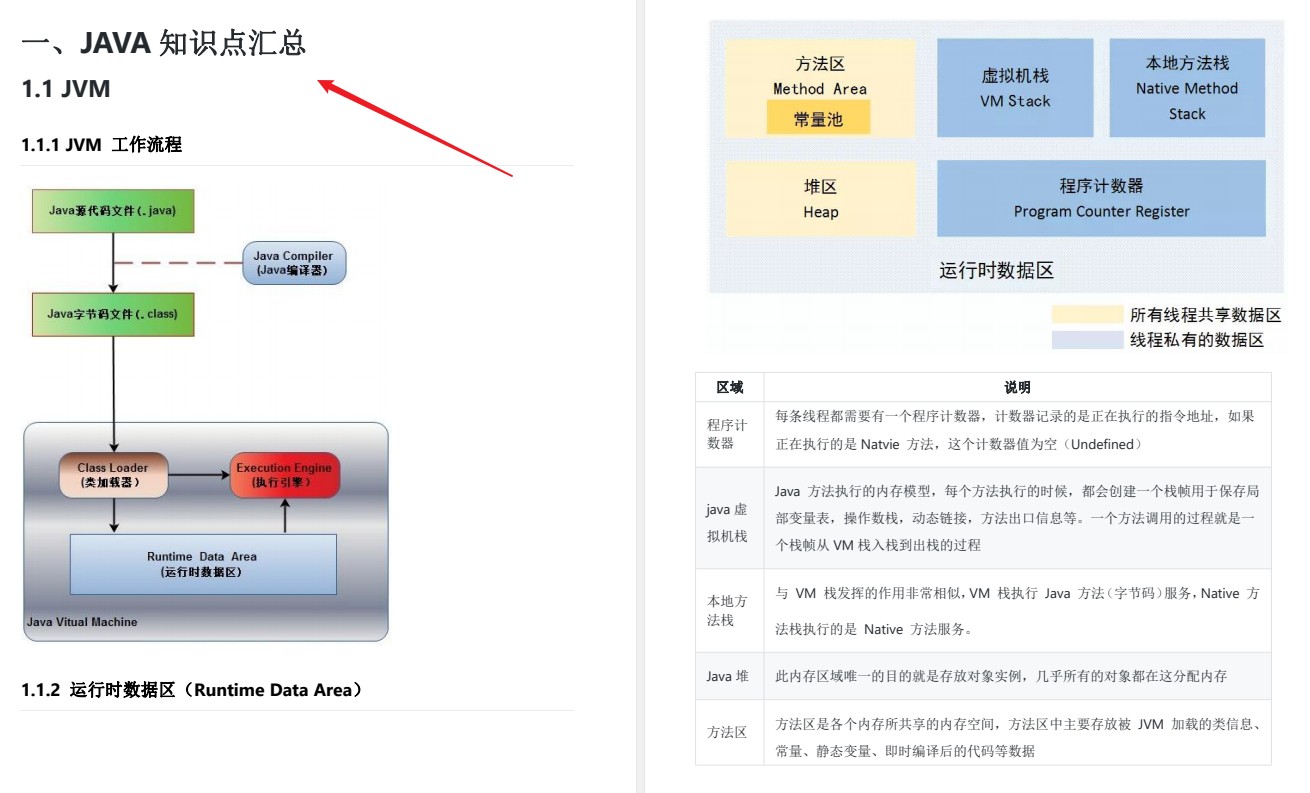 Java基础