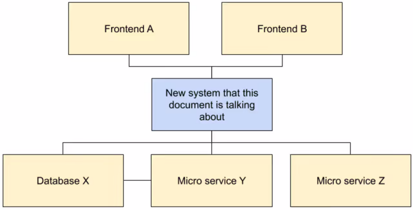 Google 如何写设计文档