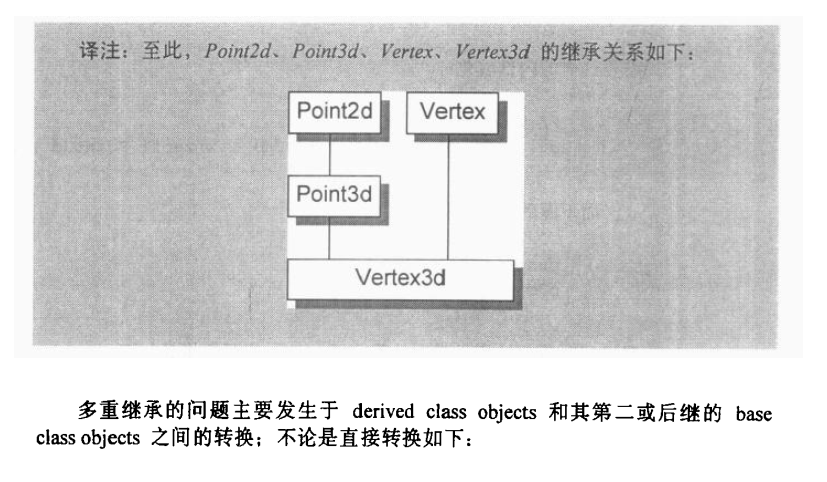 多重继承关系