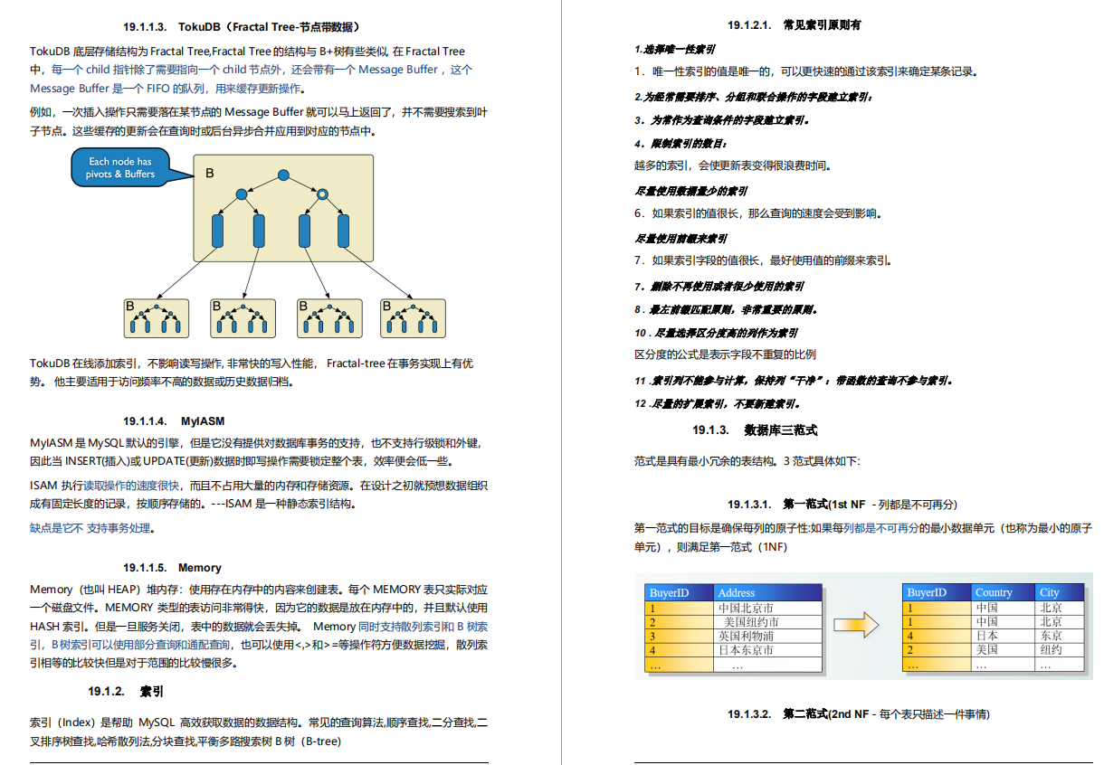 ç¡¬æ ¸ï¼é¿éèªçèå¿ä¸å­é¢è¯æåï¼Githubä¸è·èµ89.7K