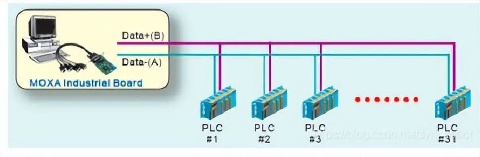 图11 RS485（点对多点）接线方式