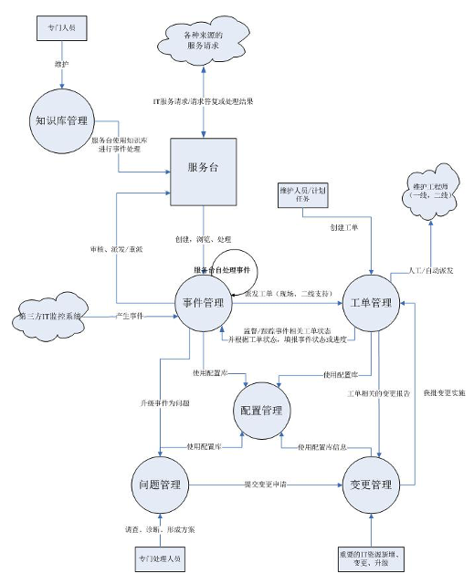 运维管理制度优化：确保IT系统稳定运行的关键策略