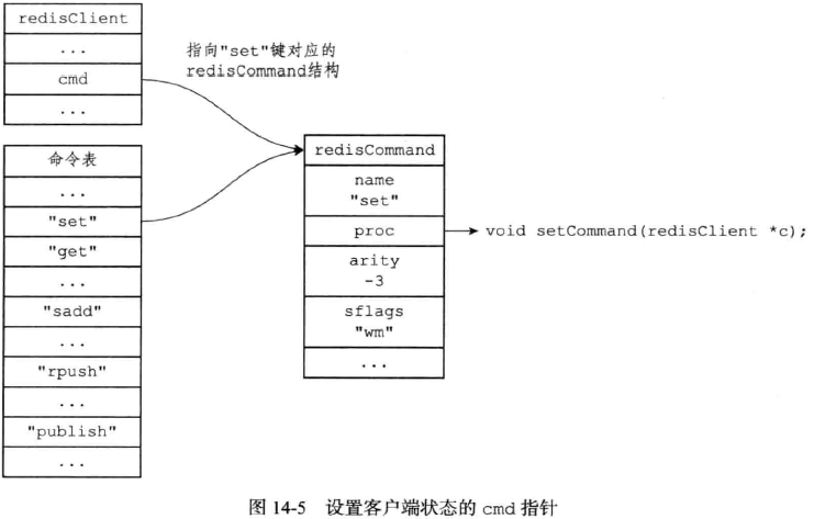 Redis的内部运作机制——Redis详解