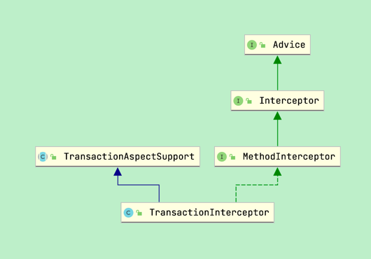 TransactionAspectSupport.png