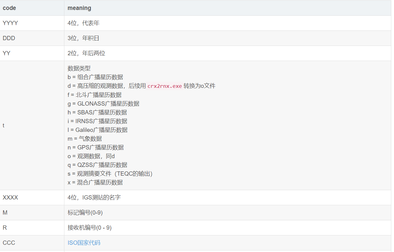 Gps s广播星历与精密星历下载方式 Jiuweijian的博客 程序员宅基地 程序员宅基地
