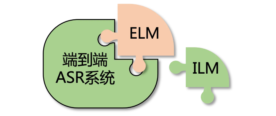 Interspeech2022论文解读 | LODR：一种更好、更轻量的语言模型融合新方式