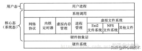 shell用法，linux中_Linux基礎知識（Linux系統、Linux中的鏈表）