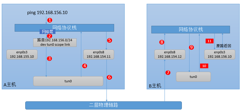 ipip1-net-flow.png