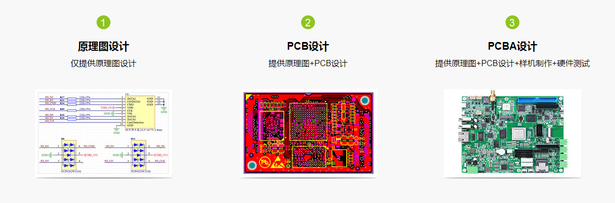 基于ARM+FPGA的Ethercat+ADC+IO测试一体化解决方案_运动控制器_03