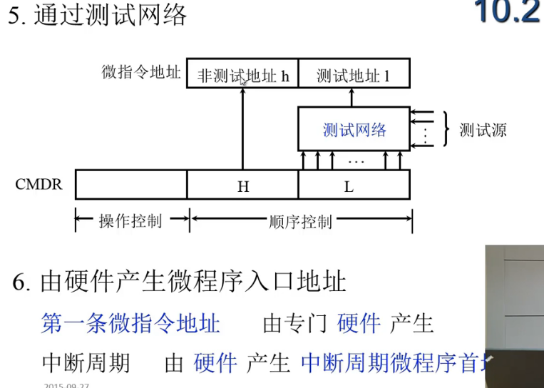 计算机组成原理（15）--哈工大