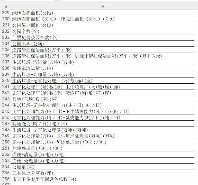 2015-2022年《中国县城建设统计年鉴》面板数据附下载链接