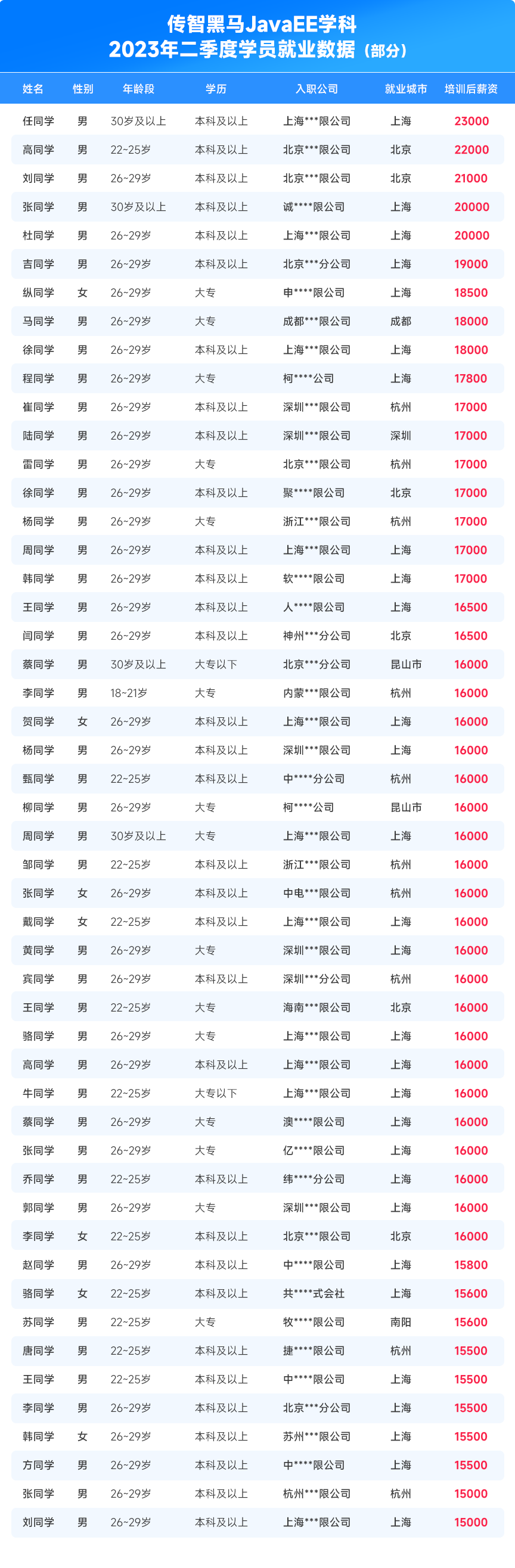 我,入职华为od不到1年,拿下「个人优秀」奖是什么体验?-csdn博客